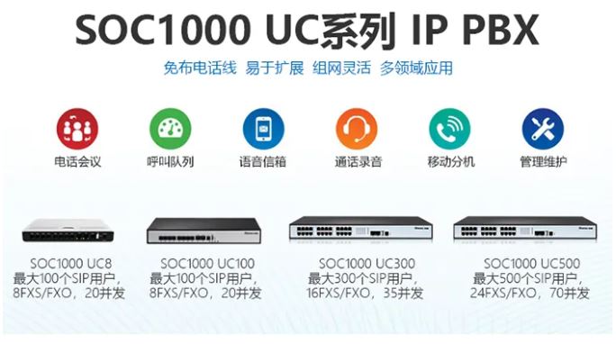 AG8亚洲国际SOC1000-UC IPPBX在电话系统中的常见运用计划