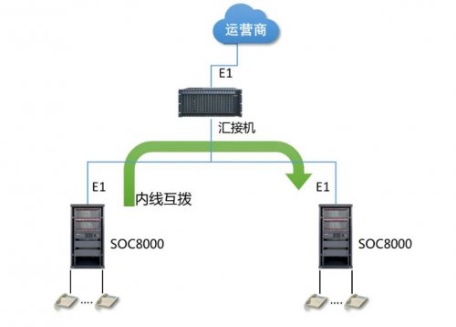 AG8亚洲国际星级旅馆组网计划