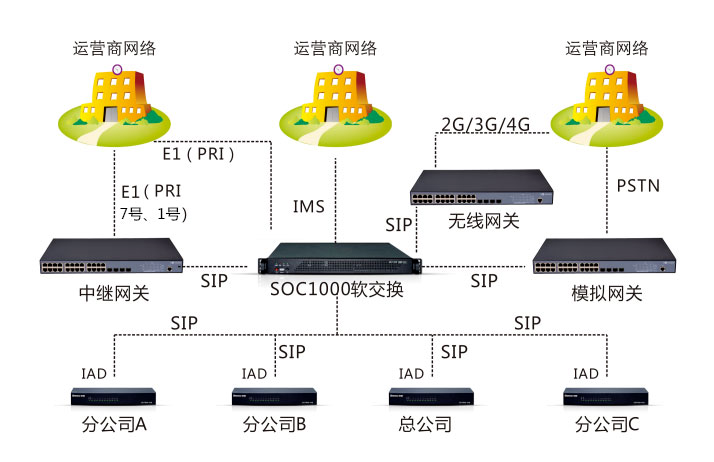 国产化 | AG8亚洲国际通讯语音融合通讯系统国产化落地