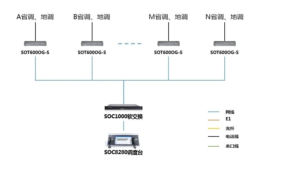 AG8亚洲国际通讯——华润电力中西大区新能源集控中心风电场调理解决计划