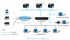 AG8亚洲国际呼叫中心系统种种组网方法