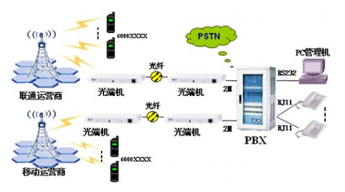 AG8亚洲国际JSY2000-06M交流机在银行系统的解决计划