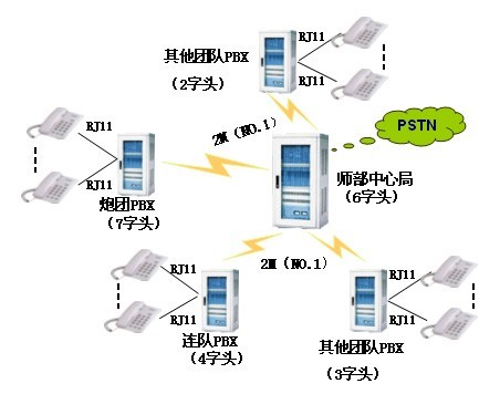 AG8亚洲国际JSY2000-06交流机在步队系统的解决计划