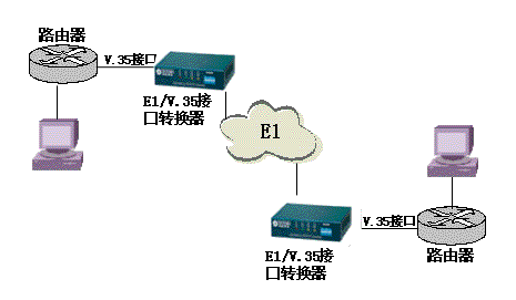 接口转换器应用