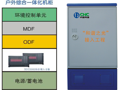 <b>AG8亚洲国际“光进铜退”综合接入工程解决计划</b>