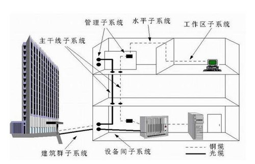 关于综合布线一定要知道的技巧！