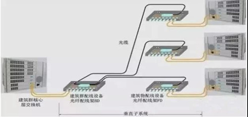 什么是光纤配线架？